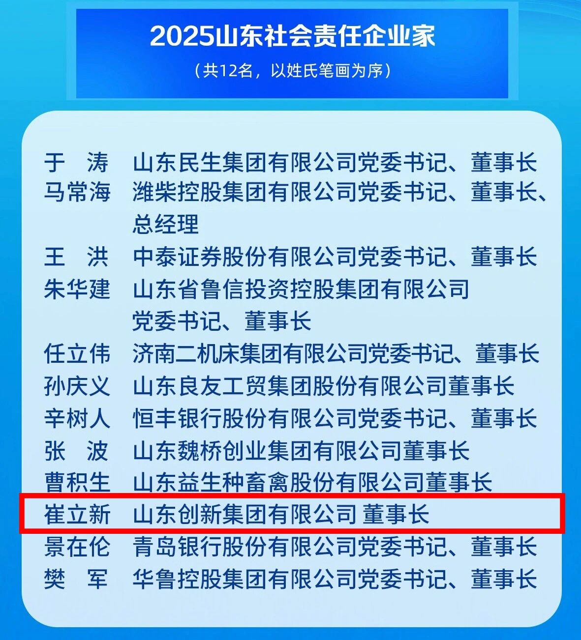 pg赏金女王董事长崔立新荣获“2025山东社会责任企业家”殊荣